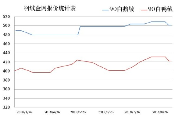 一年级鸭绒被价格大揭秘，品质生活从温暖开始