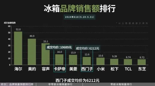 冰箱压缩机品牌销量风云榜，揭秘市场宠儿背后的故事