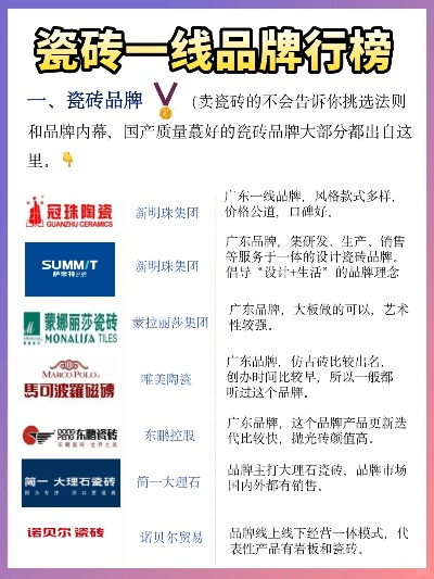 山东装修地砖品牌大盘点