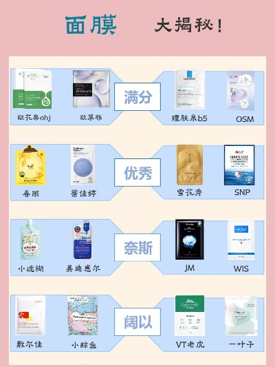 揭秘面膜界新宠—定制新鲜面膜品牌排行榜大揭秘！