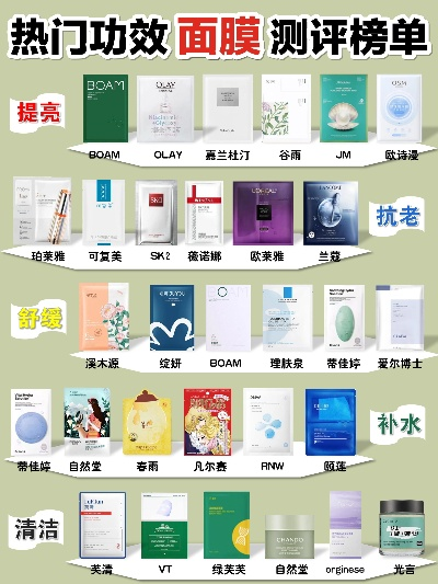 揭秘面膜界新宠—定制新鲜面膜品牌排行榜大揭秘！