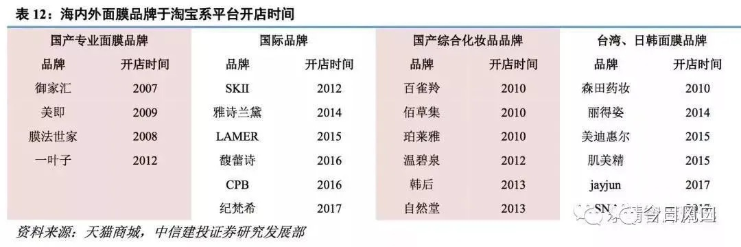 揭秘百万级面膜市场，这些品牌让你美丽升级！
