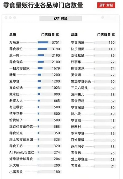 探寻小众美食天堂—高格调零食品牌大盘点