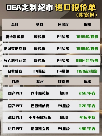 欧派品牌板材价格一览表，品质生活，价格透明