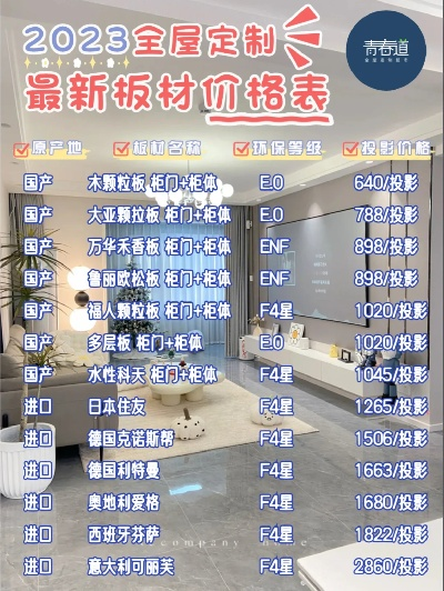 欧派品牌板材价格一览表，品质生活，价格透明
