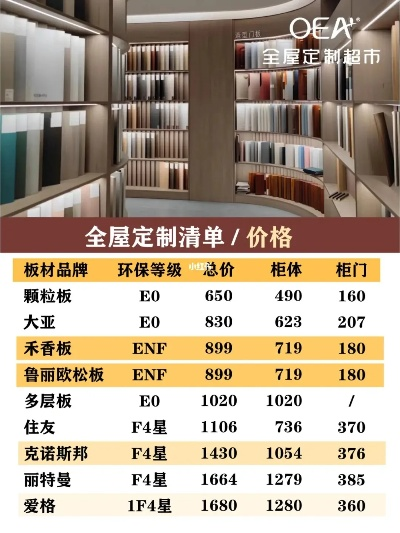 欧派品牌板材价格一览表，品质生活，价格透明