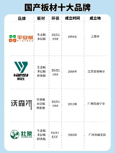 揭秘板材行业领军品牌，十大知名板材制造商大盘点