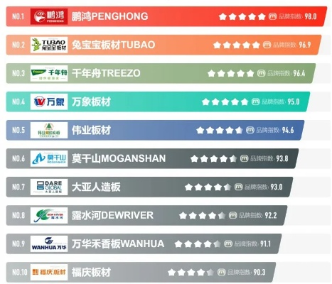 揭秘板材行业领军品牌，十大知名板材制造商大盘点