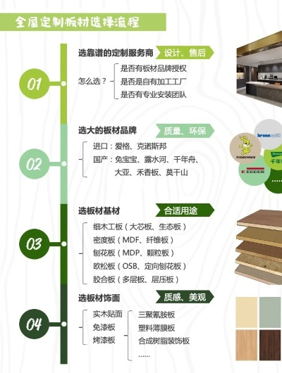揭秘定边板材品牌十大排名，品质生活从选材开始！