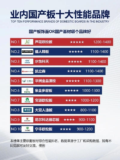揭秘定边板材品牌十大排名，品质生活从选材开始！