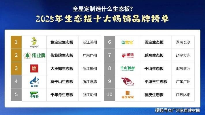 揭秘定边板材品牌十大排名，品质生活从选材开始！