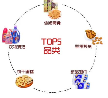 揭秘宋威龙零食清单，他的最爱零食品牌大盘点！