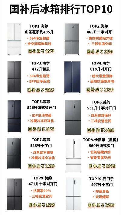 国产冰箱品牌前十强，揭秘国内家电市场的冰实力！