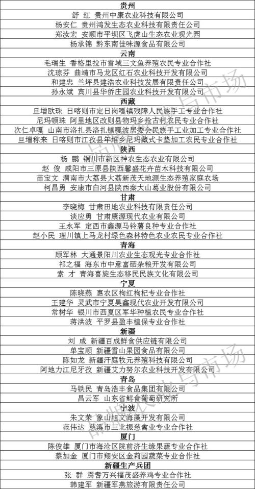 如何成为乡村产业带头人—实战指南与案例分析