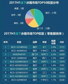 中国冰箱市场占有率Top10，揭秘十大品牌的市场霸主地位