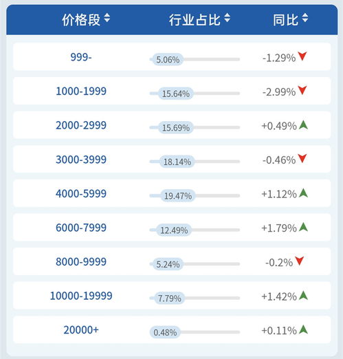 中国冰箱市场占有率Top10，揭秘十大品牌的市场霸主地位