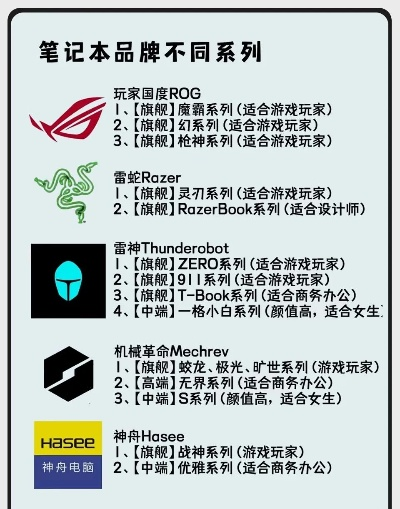 电脑机品牌大起底，你最钟意哪个？