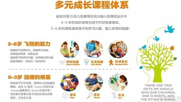 天津早教加盟课程内容概览