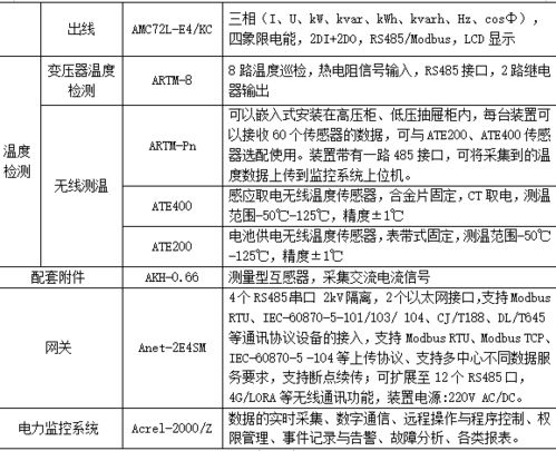 巫山智慧管廊验收报告单，打造城市地下神经中枢的里程碑