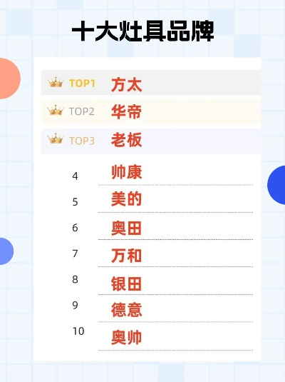 揭秘橱柜品牌排行榜，选对橱柜让你的厨房焕然一新！