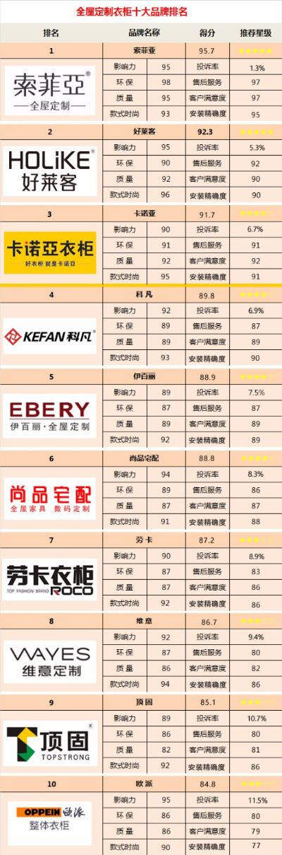 揭秘橱柜品牌排行榜，选对橱柜让你的厨房焕然一新！