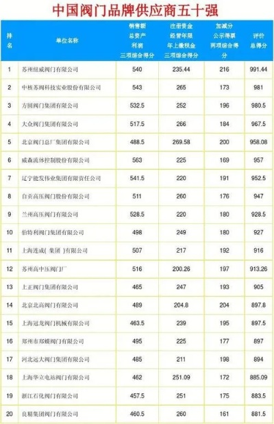 贵州阀门加盟商热门品牌一览