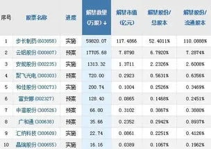 股市直播间赚钱攻略，揭秘如何玩转直播间的财富之门