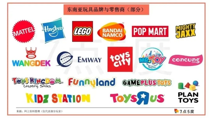 越南龙头玩具品牌大盘点，本土力量崛起，引领玩具市场新潮流