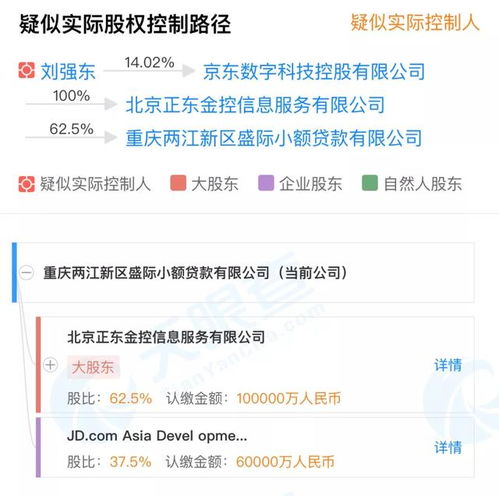 京东白条套出来买机票真的吗