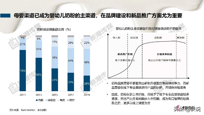 母婴品牌新机遇与挑战