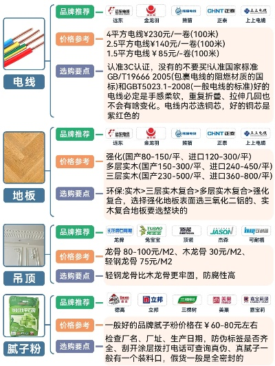 地板装修的品牌选择指南