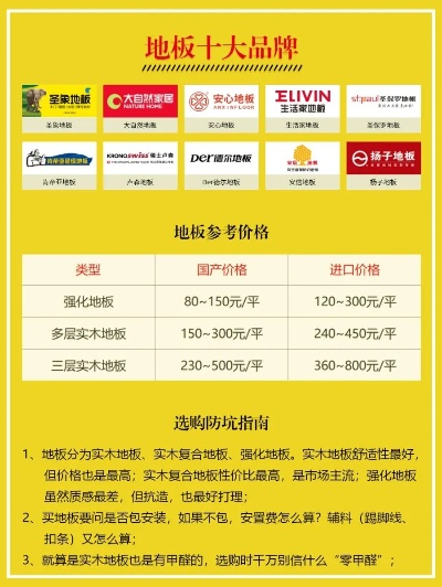 地板装修的品牌选择指南
