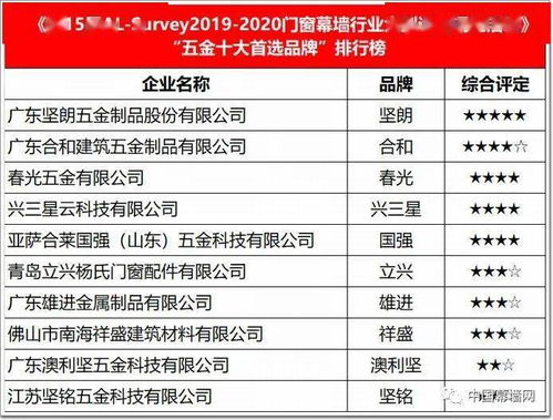 揭秘五金品牌实力榜，谁才是行业领军者？