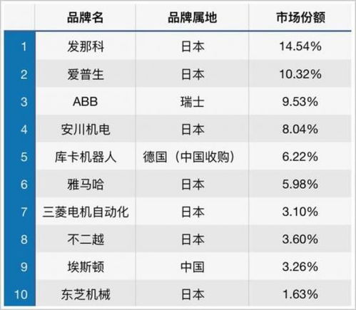 揭秘五金品牌实力榜，谁才是行业领军者？
