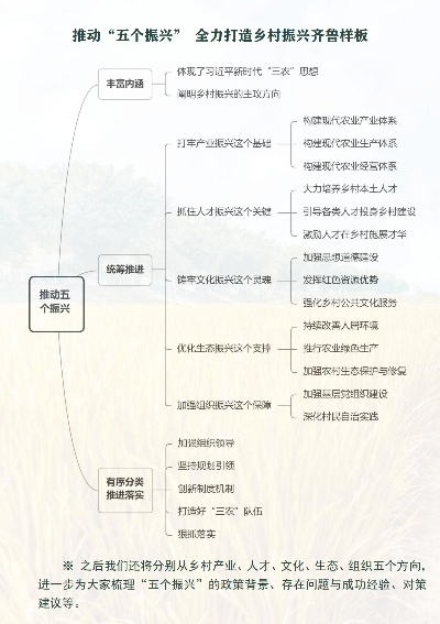 乡村振兴工作面试攻略，如何脱颖而出，展现你的领导力与策略思维