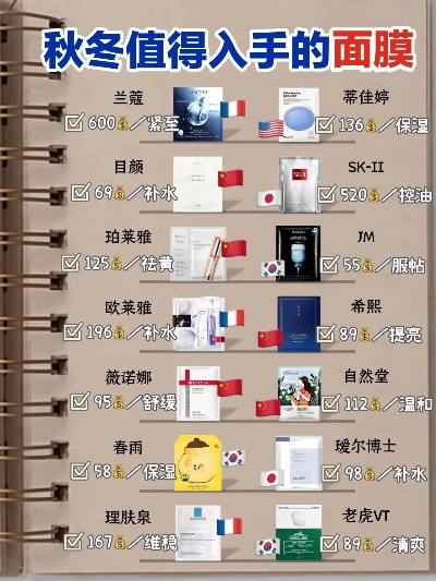 法国面膜品牌大揭秘，盘点进口面膜界的网红排行榜
