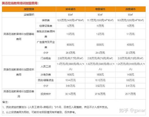 早教亲子机构加盟预算大揭秘