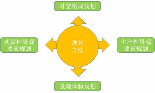 打造乡村旅游共同体，共建共享的乡村振兴新模式