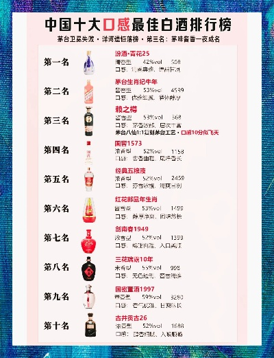 盘点适口白酒推荐品牌排行榜，品味经典，尽享美酒时光