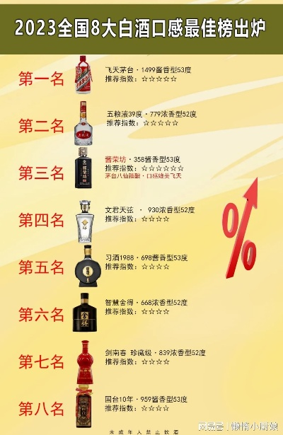 盘点适口白酒推荐品牌排行榜，品味经典，尽享美酒时光