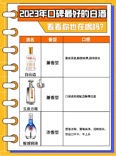 盘点适口白酒推荐品牌排行榜，品味经典，尽享美酒时光