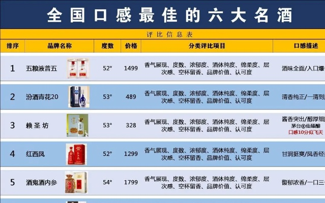 盘点适口白酒推荐品牌排行榜，品味经典，尽享美酒时光