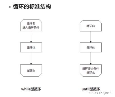 分期乐提现审核流程解析