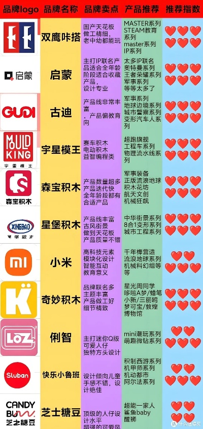 儿童积木板材品牌大盘点，哪家品牌更值得信赖？