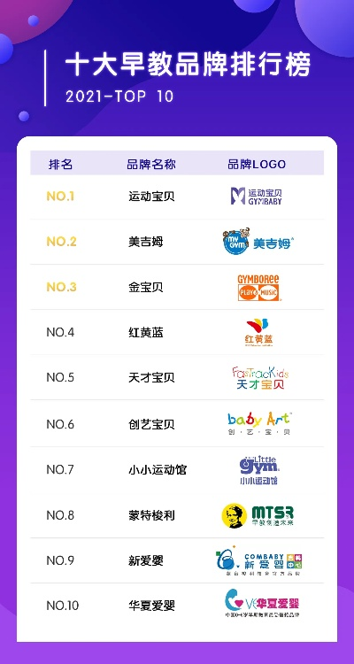 早教加盟排行榜揭秘，那些让你心动的加盟品牌