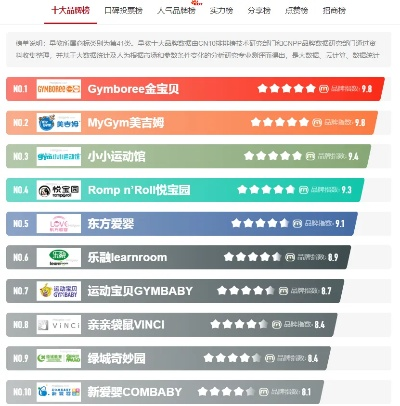 早教加盟排行榜揭秘，那些让你心动的加盟品牌