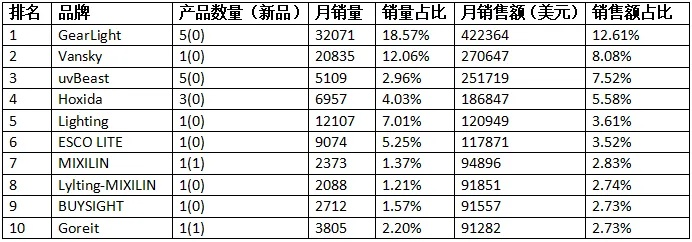 户外探险必备，全球十大手电筒品牌排行榜
