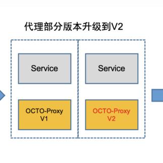 K8s部署，物理服务器还是虚拟机？一场关于基础设施选择的探讨