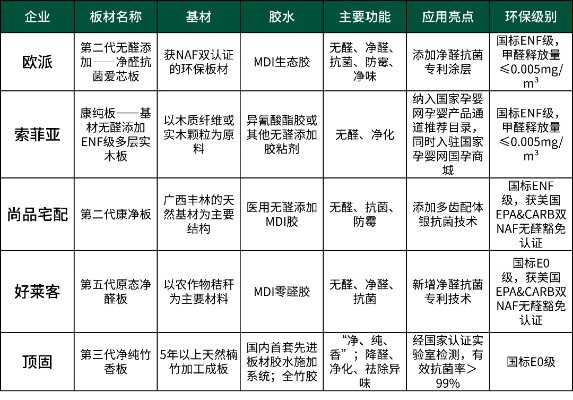 家装板材品牌大盘点，种类繁多，如何选择？