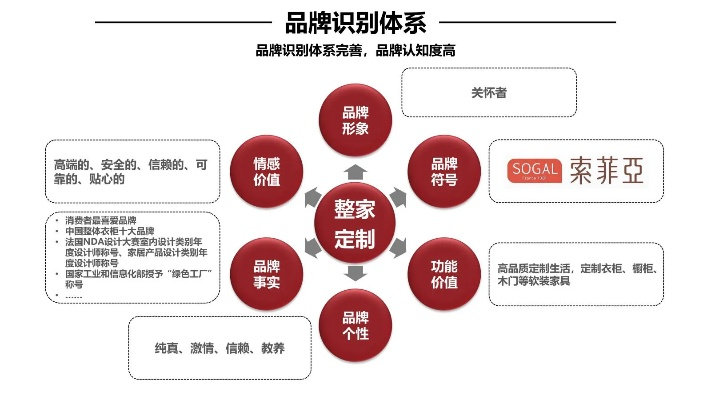 装修界的品牌之舵—装修公司的品牌定位解析